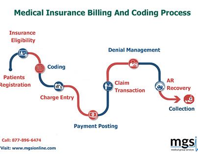 Image result for Example Templates for Medical Billing and Coding