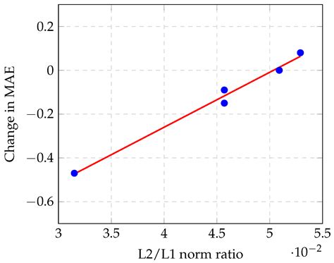 Crowd Counting with Semantic Scene Segmentation in Helicopter Footage