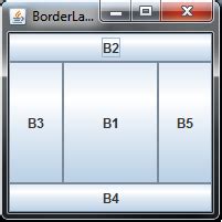 Image result for Nested BorderLayout Example in Java