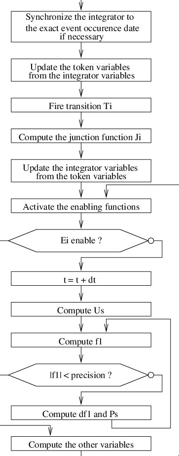 Best Algorithm Simulator 的图像结果