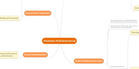 Image result for Mapa Multidimensional