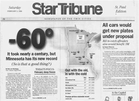 What's the coldest Minnesota has ever gotten?