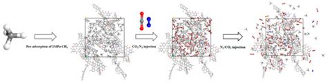 Molecular Dynamics Simulation of CH4 Displacement through Different ...