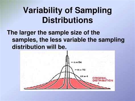 Image result for Sampling and Sampling Distributions