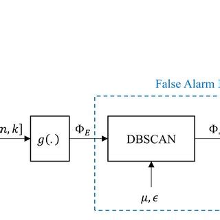Machine Learning Algorithm Block Diagram 的图像结果