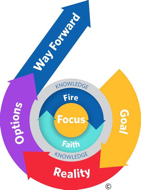 Using the Grow Model 的图像结果