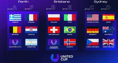 Todo lo que debes saber sobre la United Cup: Formato, horarios ...