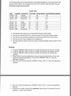 describe two modification anomalies that affect project solved use the table below which shows data about daily d