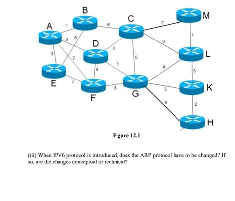 Image result for Disjkra Algorithm Example
