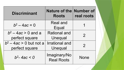 The-Nature-of-the-Roots (1).pptx