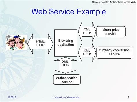 Image result for Web Service Examples