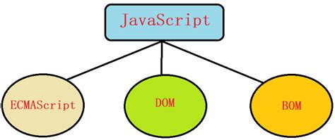 JavaScripts 的图像结果