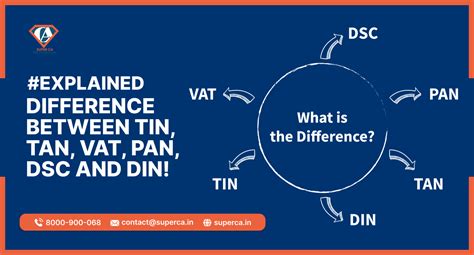 GST Registration | ITR Filings Services | GST Filing Services |Super CA