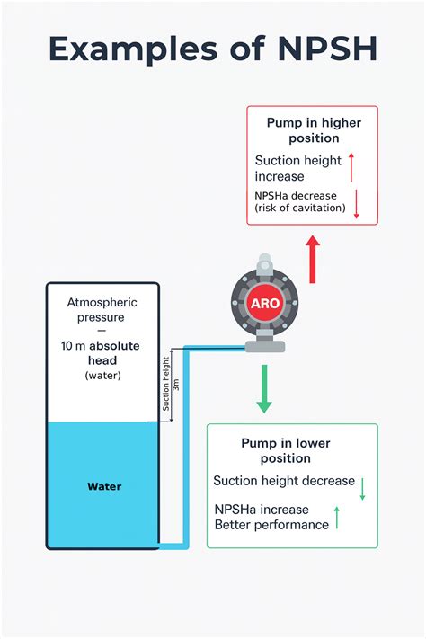 Net Positive Suction Head (NPSH): What it is and How to Prevent Pump ...