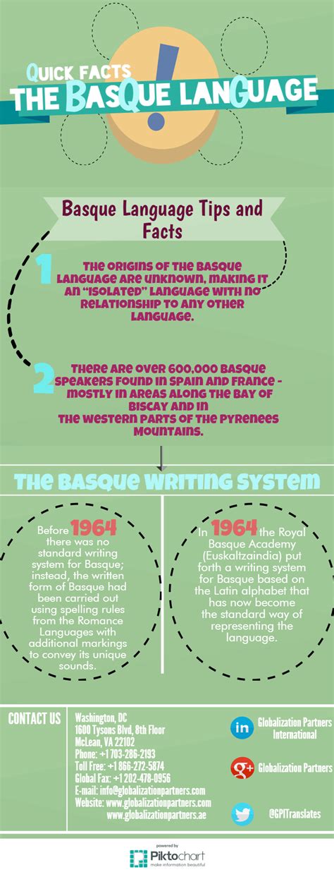 Image result for Basque Language Spoken
