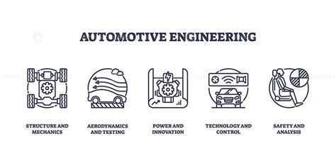 Image result for Automotive Engineering Icon