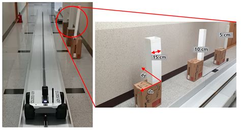 Two-Dimensional LiDAR Sensor-Based Three-Dimensional Point Cloud ...