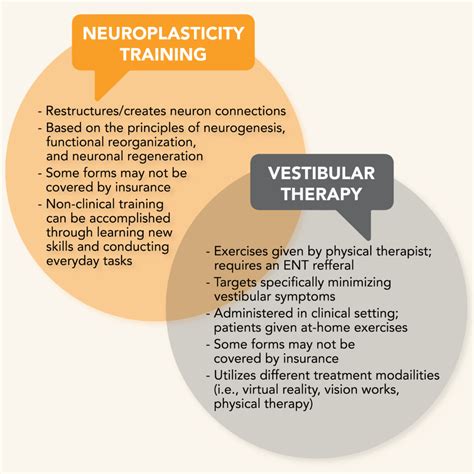 Vestibular Migraine - Migraine World Summit