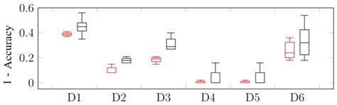 Improving Process Control Through Decision Tree-Based Pattern Recognition