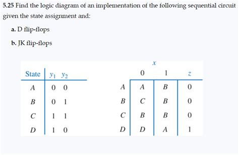 Image result for State Assignment