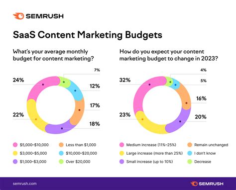 A 10-Step Guide to Successful SaaS Content Marketing