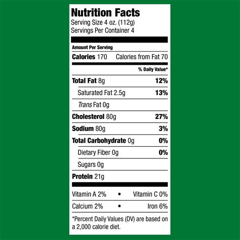 Kirkwood Frozen Ground Turkey Nutrition Facts at Gail Pagano blog