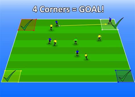 Edge of Play | 4v4 plus 1 Four Corners Possession Game (Diagrams)