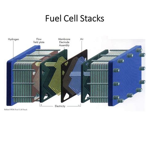 Fuel Cell Stack 的图像结果