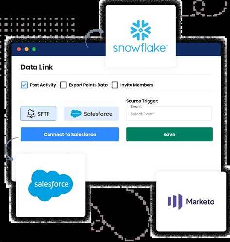 Image result for Loyalty Program API Third Paty
