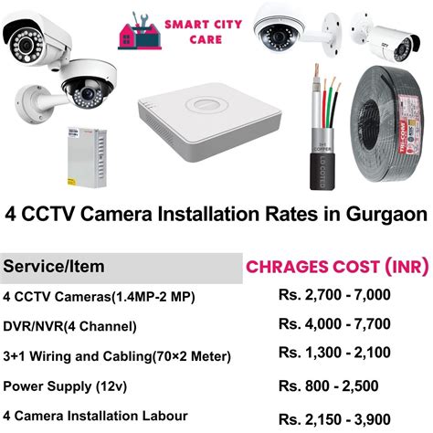 Reliable CCTV Camera Installation in Gurgaon
