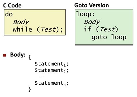 Image result for Computer Loop Tutorial
