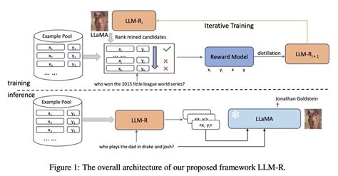 Bing Search Models 的图像结果