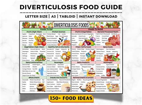 Diverticulosis food list foods to avoid with diverticulosis colon ...