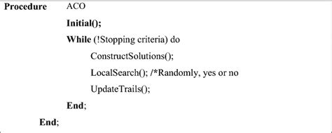 Image result for Algorithm Diagram in Java