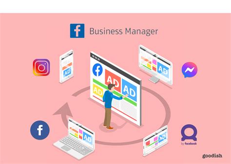 Facebook Ads Agency USA & Europe | Goodish Agency