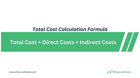 Total Cost Equation