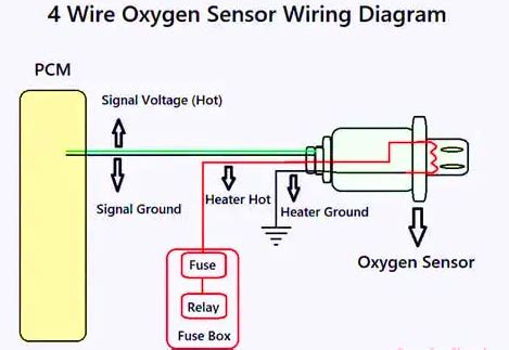 Image result for 4 Wire O2 Sensor Testing