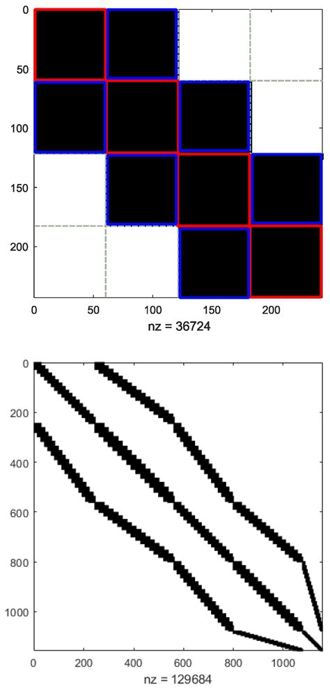 An Efficient Dual Application of the Adaptive Cross Approximation for ...