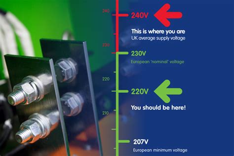 Image result for Generator Over Voltage