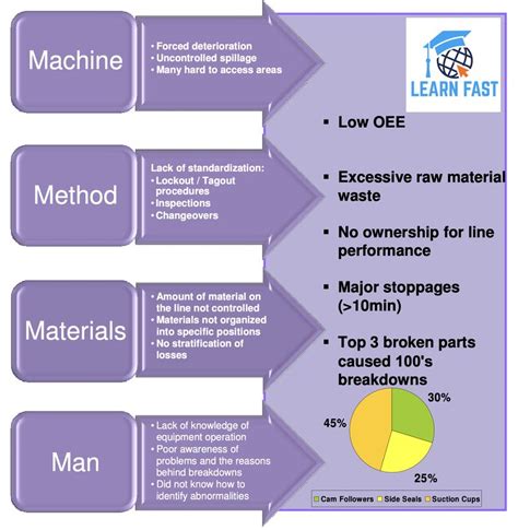 Image result for 4M Method Example