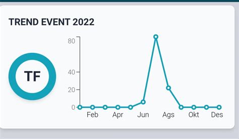 Image result for Flutterflow Box Chart