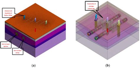Impact of Shield Tunnel Construction on Adjacent Railway Bridge ...