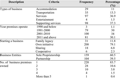 Background Information. Business Example 的图像结果