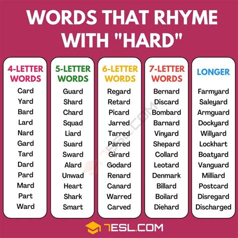 179 Interesting Words that Rhyme with Hard • 7ESL