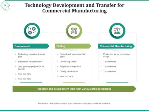 Manufacturing Technology Transfer 的图像结果