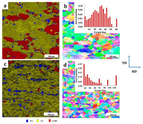 Metals | November 2023 - Browse Articles