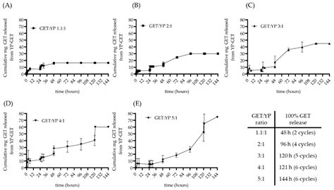 Yeast Particles Hyper-Loaded with Terpenes for Biocide Applications