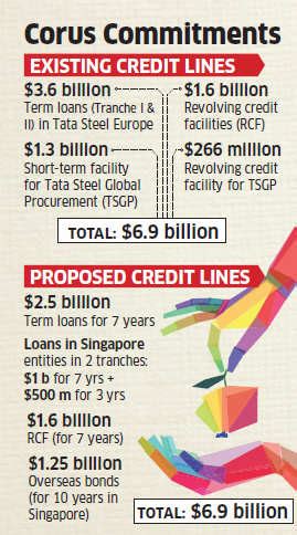 Tata Steel to kickstart $7 billion refinancing plan - The Economic Times