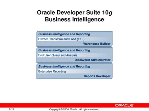 Image result for Oracle Developer Suite