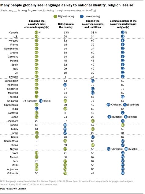 Home Country 的图像结果